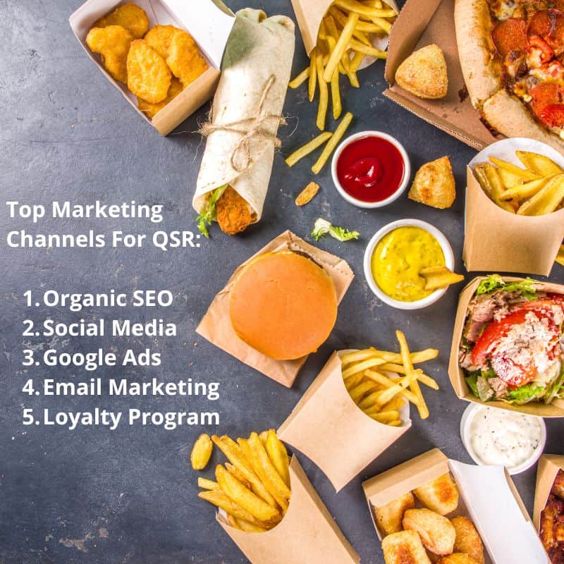QSR marketing strategy top five channels